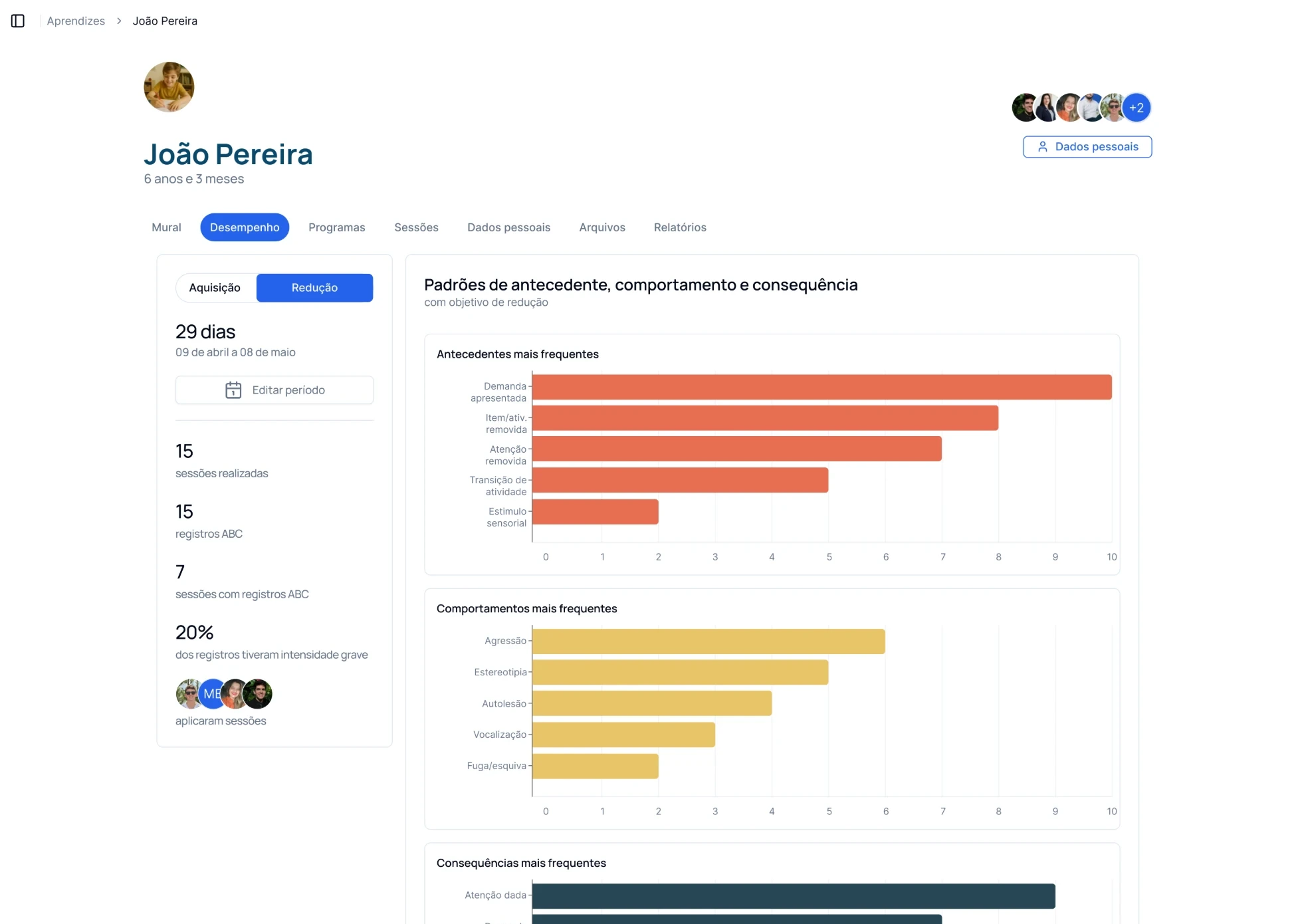 Padrões de antecedente, comportamento e consequência na web