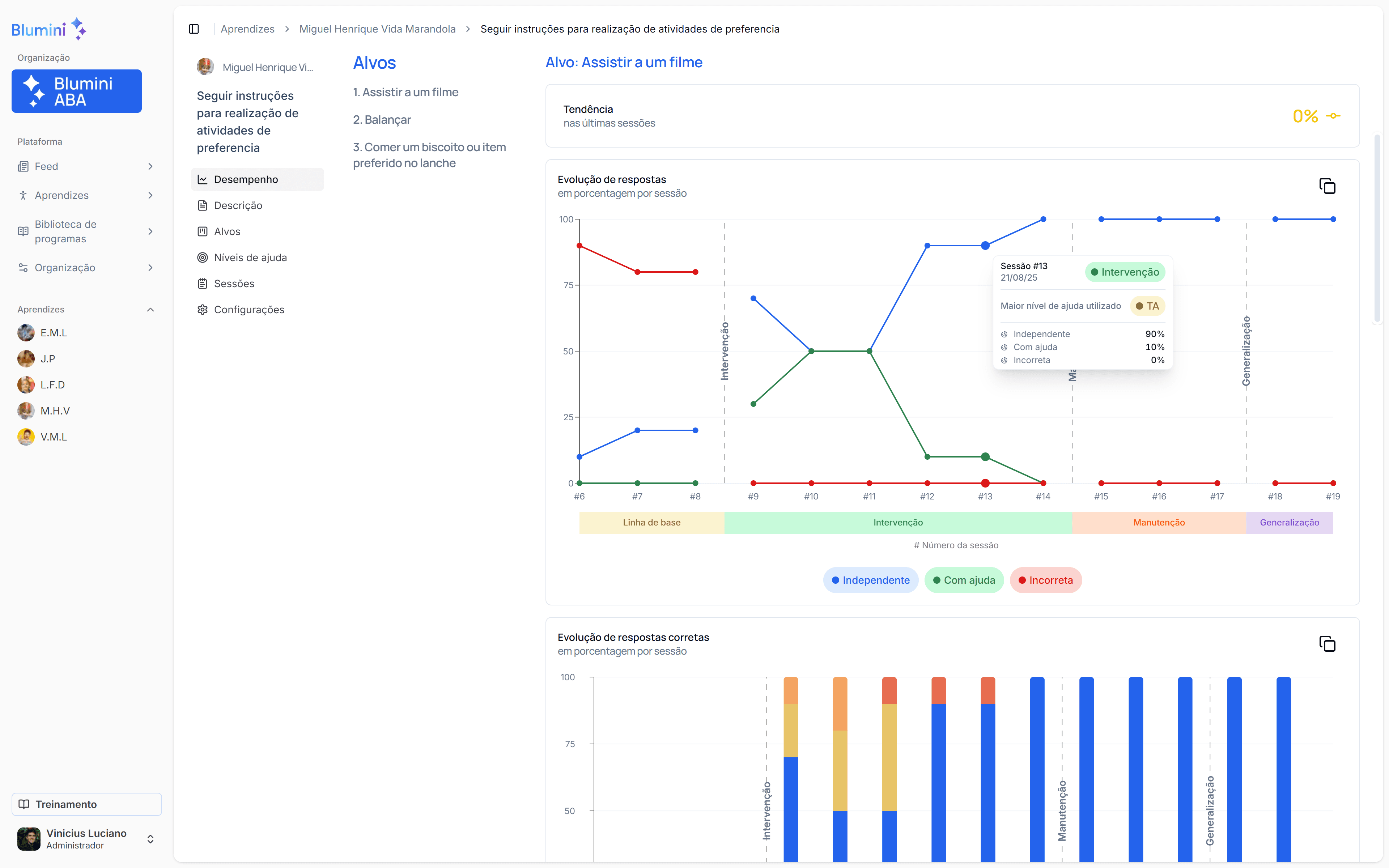 Gráficos dos programas